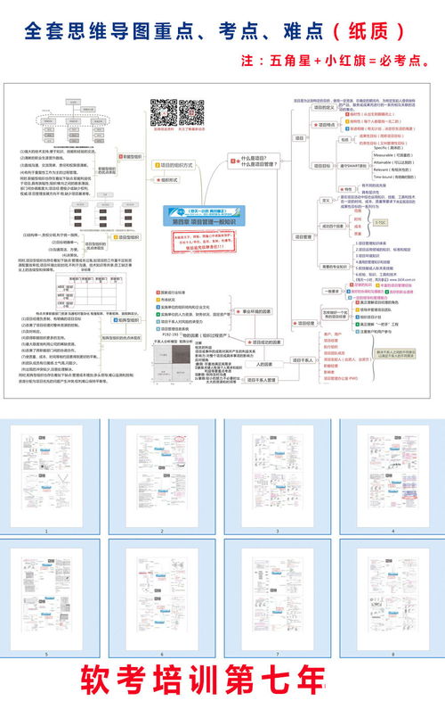 系統(tǒng)集成項(xiàng)目管理工程師題型分析及章節(jié)占分比 聚焦信息系統(tǒng)集成服務(wù)
